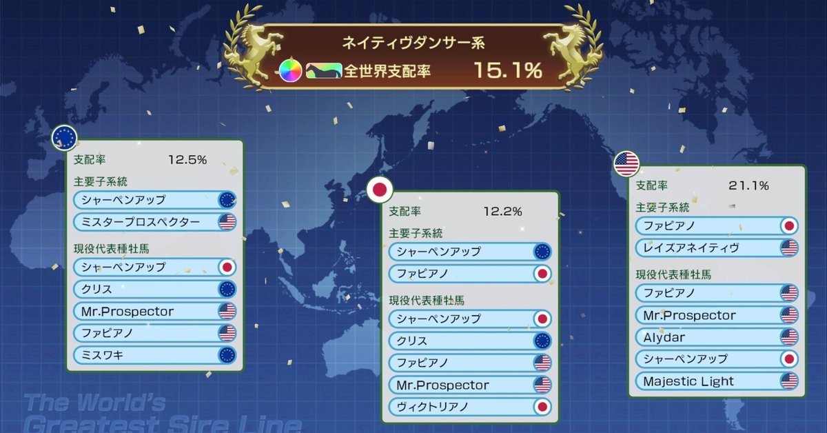 ウマカス多重債務者 Winning Post 10 2024 ダマスカス 系統確立｜アリゼオ