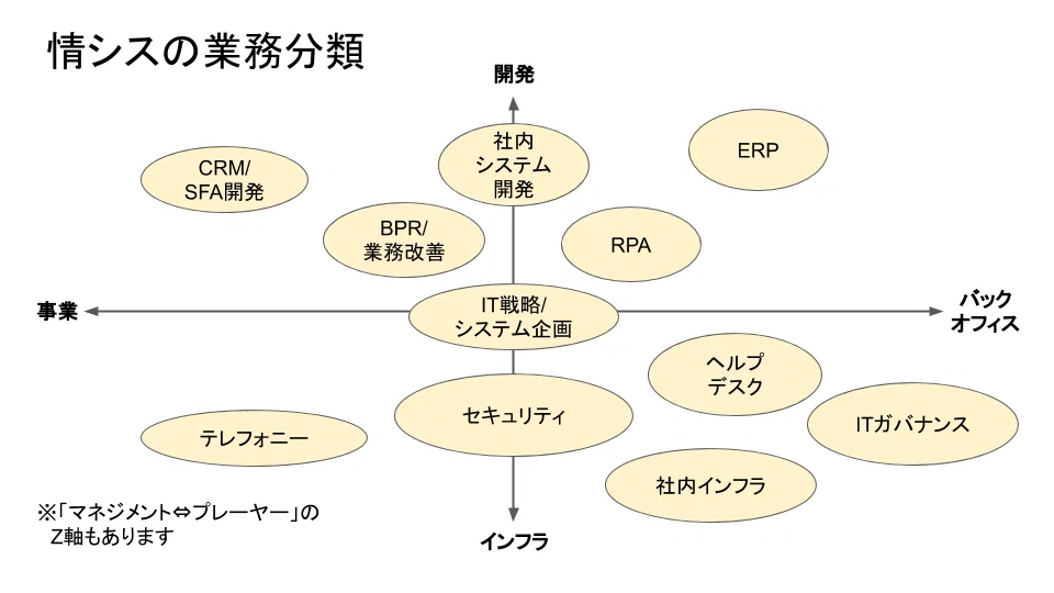 情シスのキャリアを考える