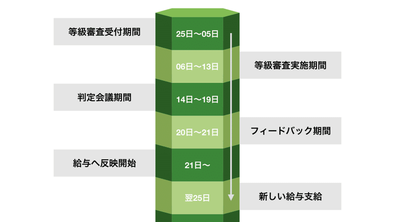 評価制度forNote.005