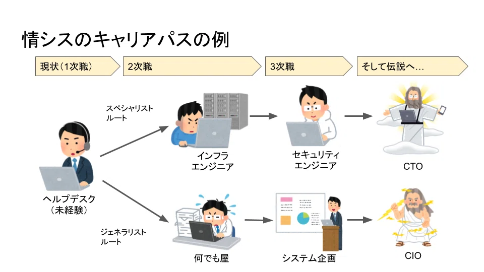 情シスのキャリアを考える (1)