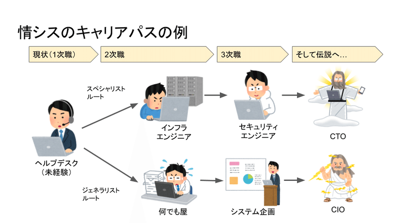 情シスのキャリアを考える (1)