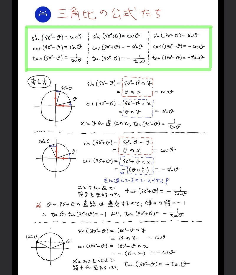 高校数学無料問題集 数 第３章 図形と計量 三角比の拡張と相互関係の式 桝 ます Note
