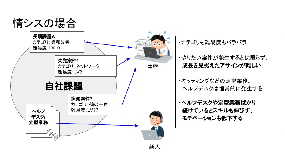 情シスのキャリアを考える (4)