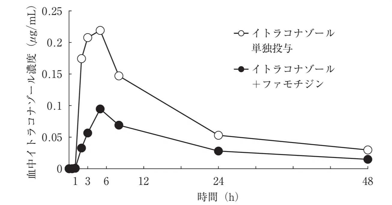 松廼屋｜論点解説 薬剤師国家試験対策ノート問109-170【薬剤】論点