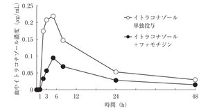 【ちゃちゃ】薬剤師国家試験 109回対策 白問 ちゃちゃ】薬剤師国家試験 109回対策 白問 白問 薬ゼミ 109回薬剤師