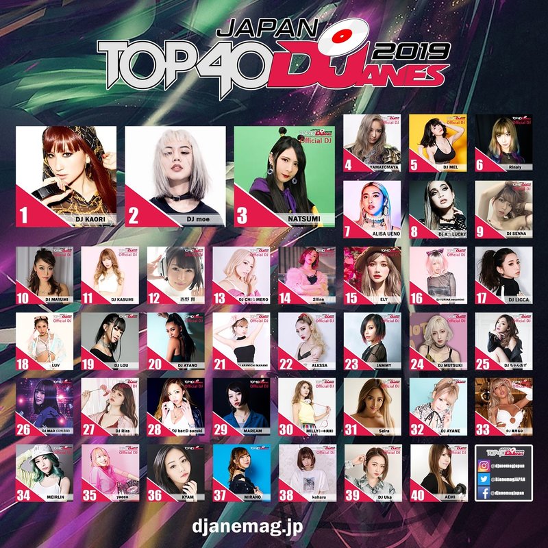 Dj協会レポート 日本の女性djトップ40を決める Top40 Djanes Japan 19のランキングが発表 一般社団法人 日本dj 協会 Note