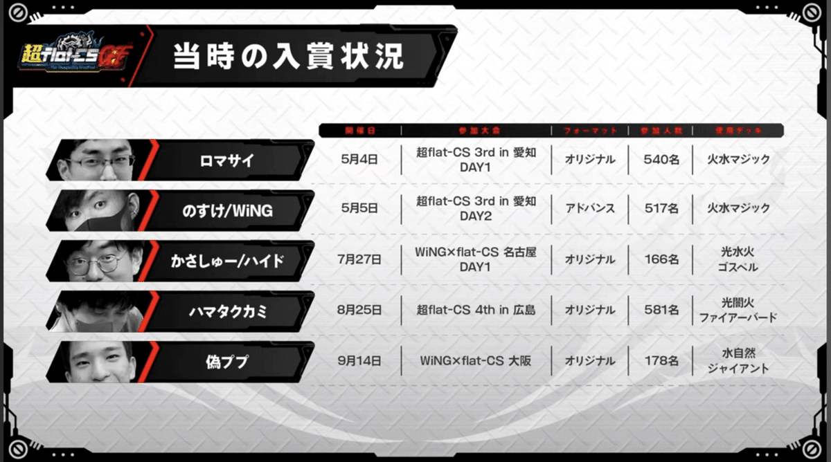 超flatCS 本戦出場者限定プレイマット