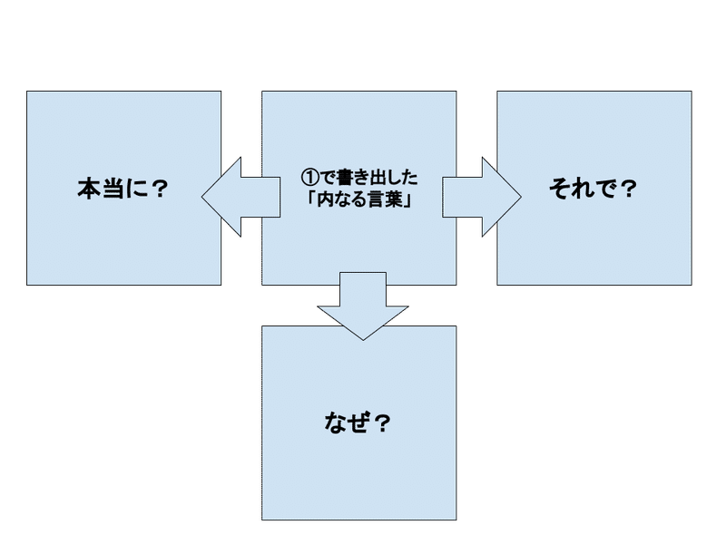 内なる言葉を連想し深化させていく手法 みこちゃん Note 内なる言葉を連想し深化させていく手法 みこちゃん Note