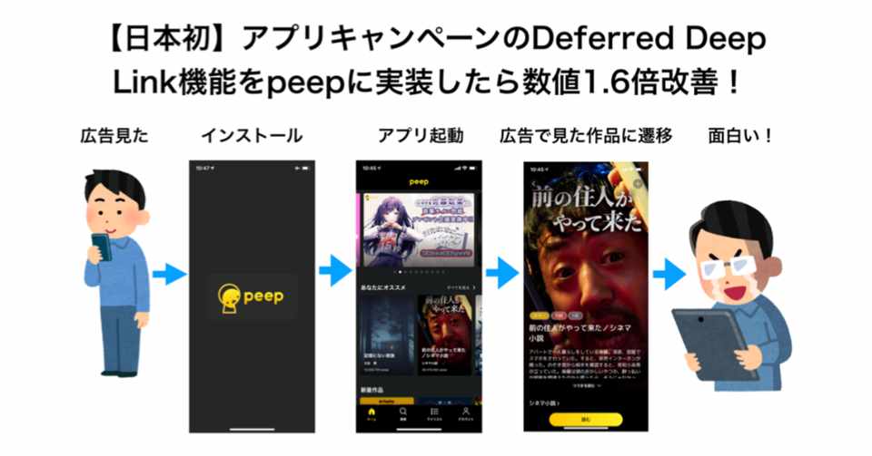 日本初 アプリキャンペーンのdeferred Deep Link機能をpeepに実装したら数値1 6倍改善 Masakazu Fukami