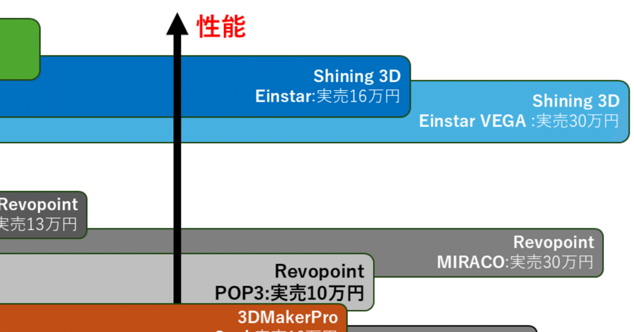 個人向け3Dスキャナーの選び方【2024年版】｜capbolt