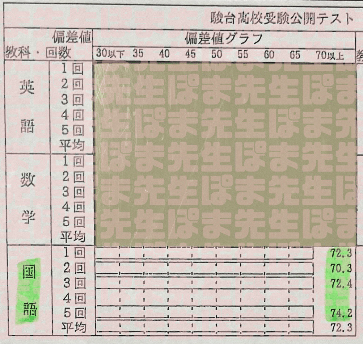 10/21追記 必勝・特訓逆転合格！！ 早稲アカ 必勝コース落ち（不合格）の皆様へ （基準 ボーダー）｜ぽま先生