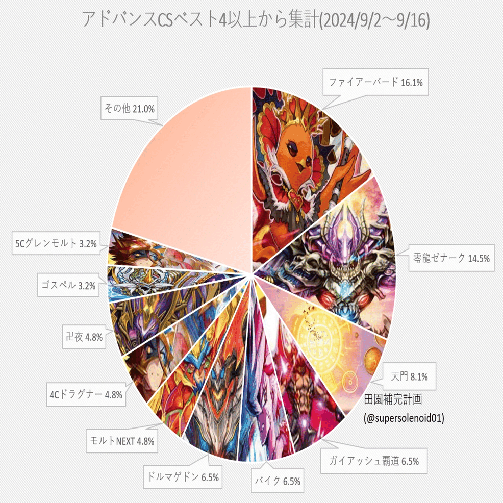 マトリクスループ Matrix Loop, which disappeared from the environment due to the