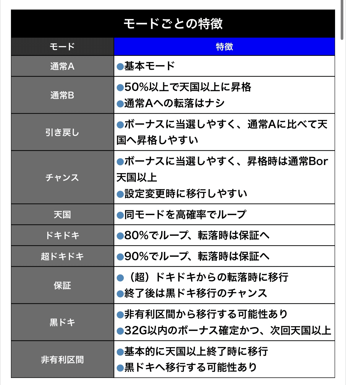 沖ドキ！ブラック」は最低限の知識で勝てます。（初心者向け）｜れみ社長