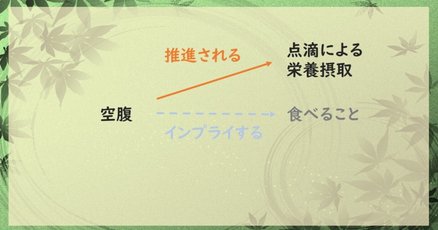 ジェンドリン哲学入門 フォーカシングの根底にあるもの ジェンドリン哲学入門: フォ-カシングの根底にあるもの | 諸富
