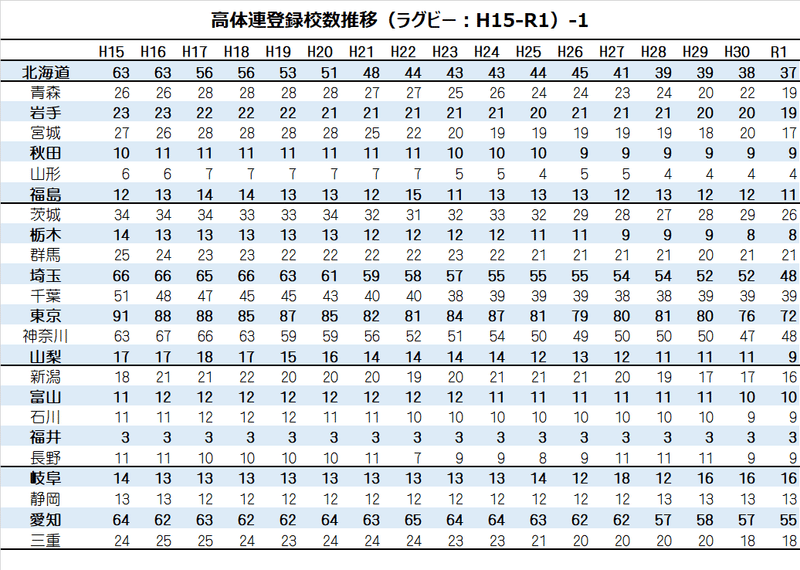 都道府県別高体連ラグビー登録校推移（ラグビー）-1