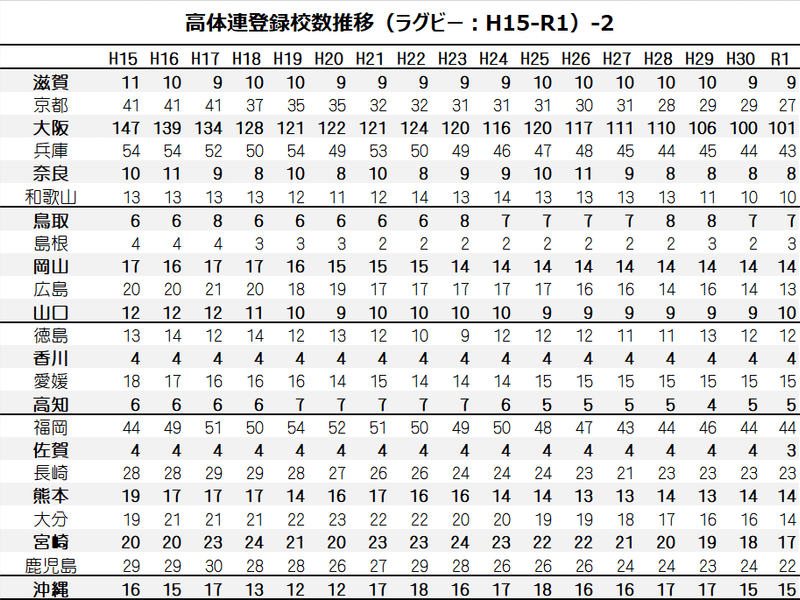 都道府県別高体連ラグビー登録校推移（ラグビー）-2