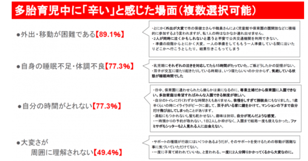 多胎育児中に_辛い_と感じた場面