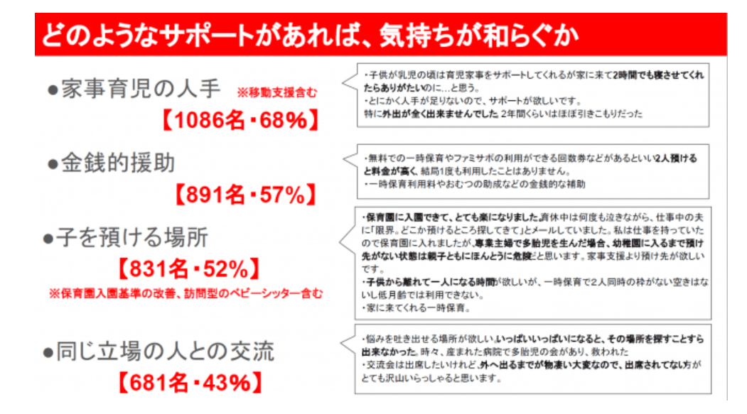 どのようなサポートがあれば、気持ちが和らぐか