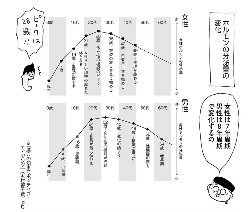 107 これが老いの始まりか 更年期か もの忘れ アラカンパート妻の昼下がり