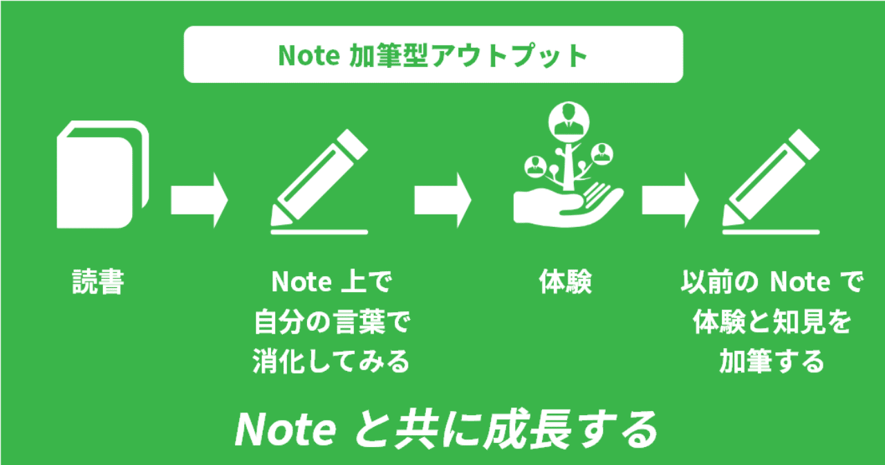 読書をすれば年収が上がる ではnoteで読書に夢中になるのはいかが ゆう 語学の裏設定 Note