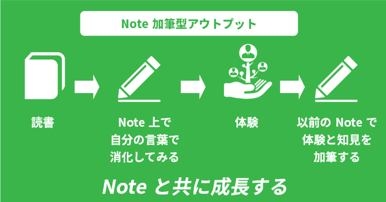 読書をすれば年収が上がる ではnoteで読書に夢中になるのはいかが ゆう 語学の裏設定 Note