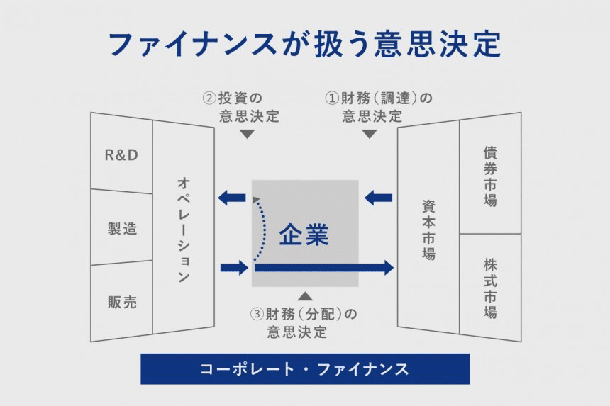 わかりやすく解説/ 「ファイナンス」とは？｜江戸っ子