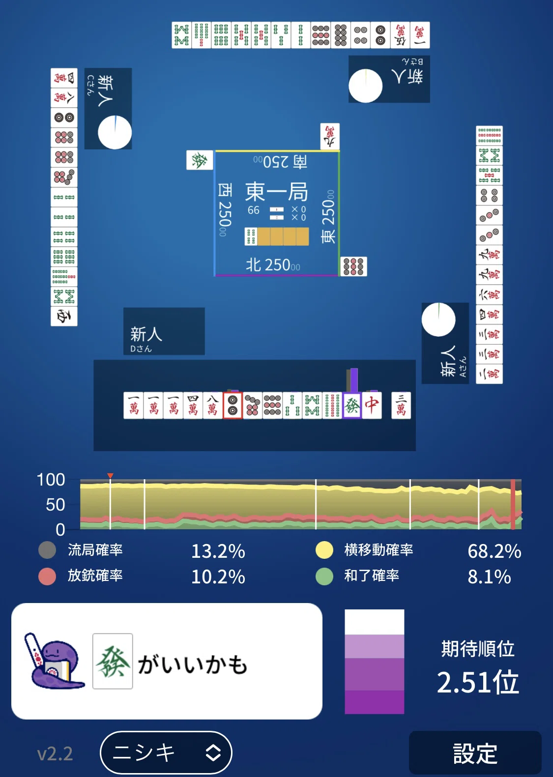 麻雀:序盤における孤立28牌と役牌の比較|象