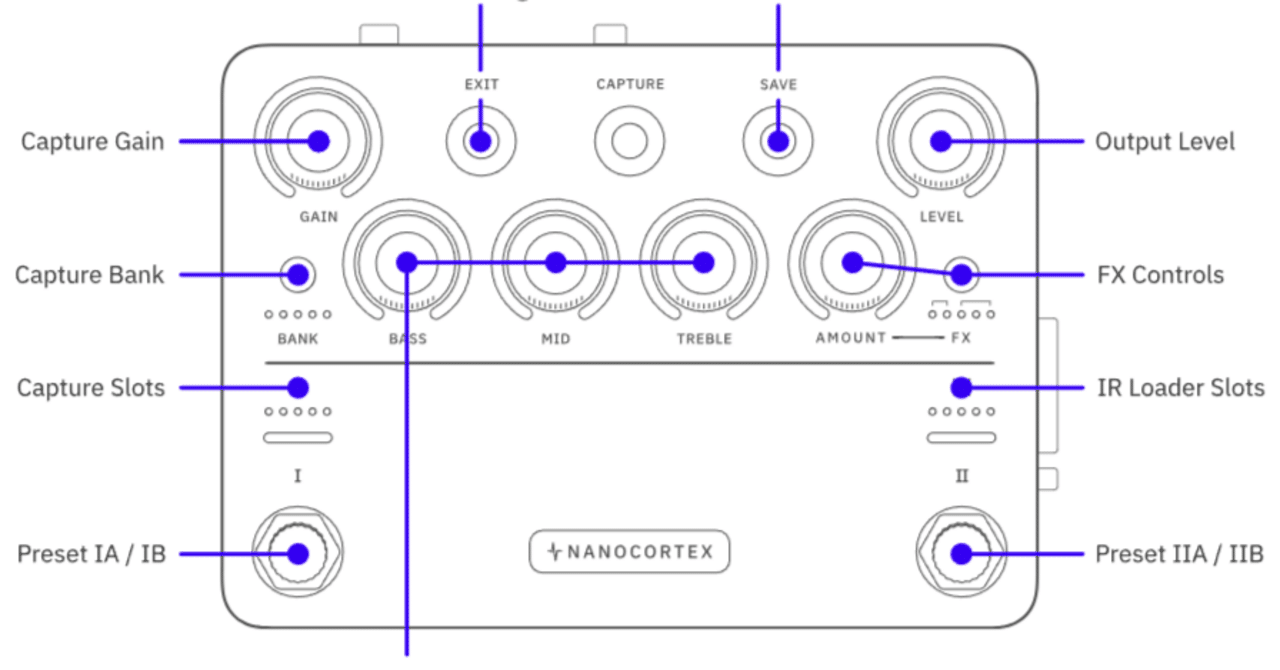 Nano Cortex - Neural DSP