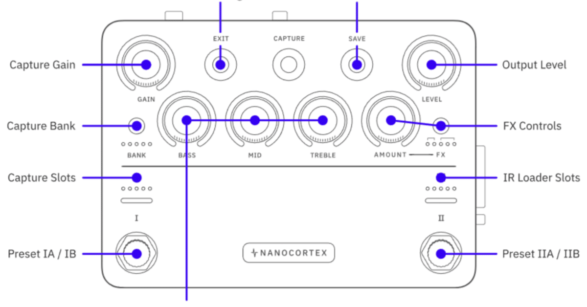 Neural DSP Nano Cortexについて少しマジメに検討してみる