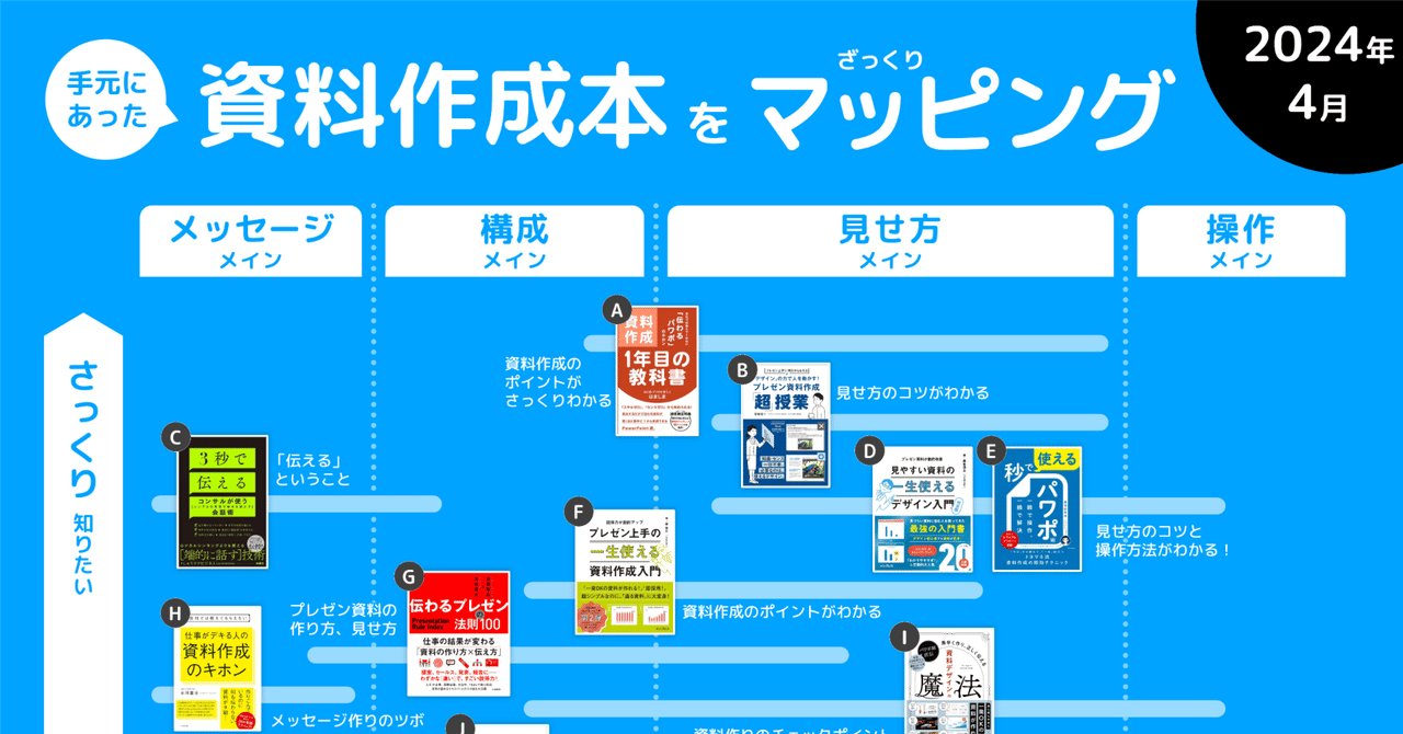 2024年版】パワポ本マッピング｜廣島 淳 ／ powerpoint資料作成