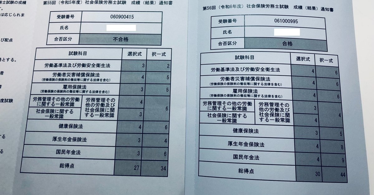 社労士試験合格しました。|逆読み六法 社労士試験合格しました。|逆読み六法