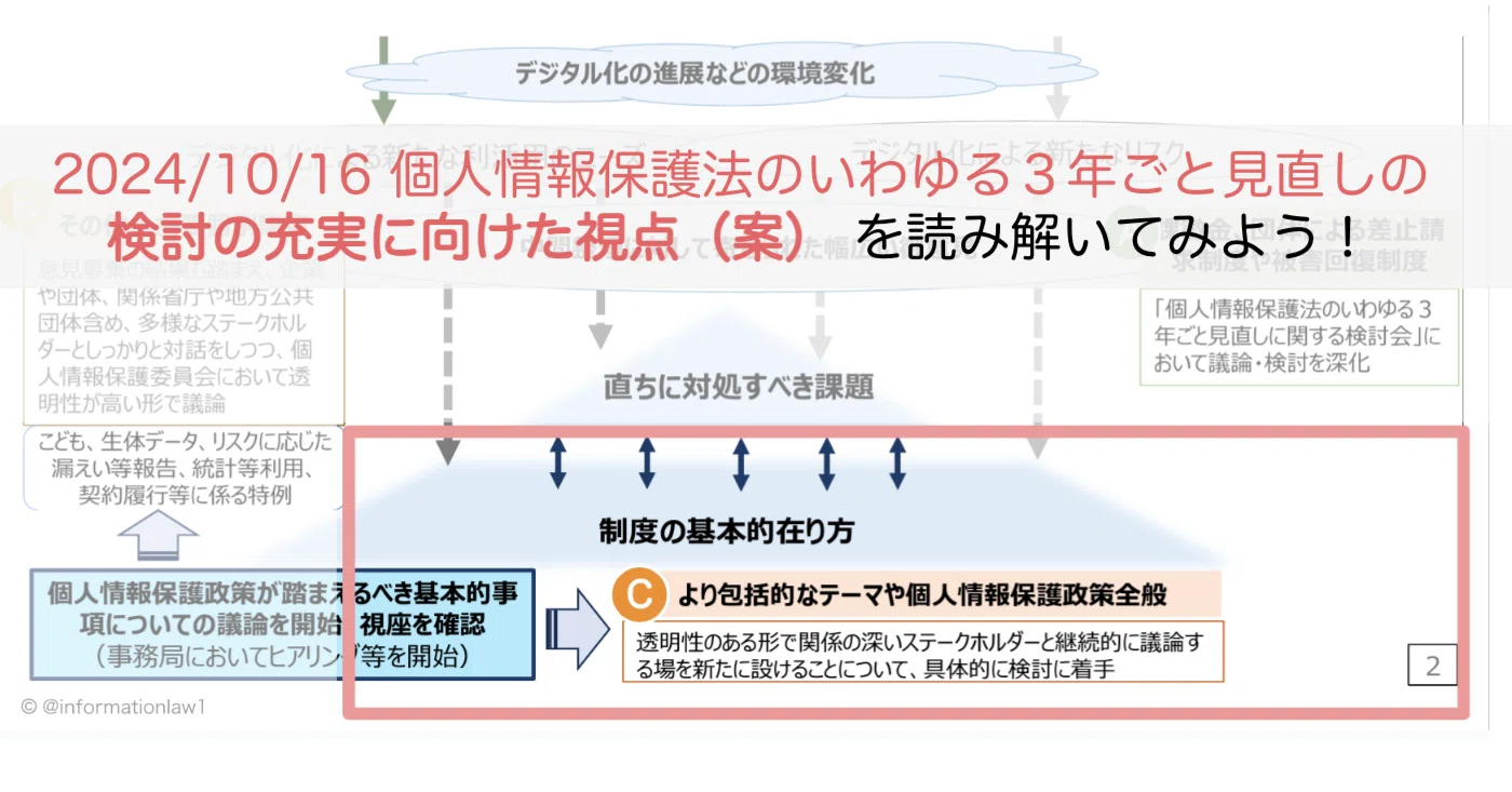 10/16個人情報保護法のいわゆる3年ごと見直しの検討の充実に向けた