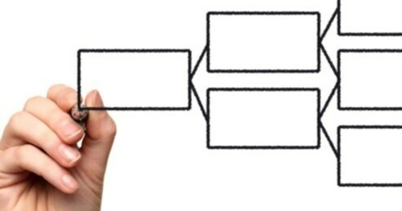 The Importance of Bloom's Taxonomy in Human Resource Development and ...