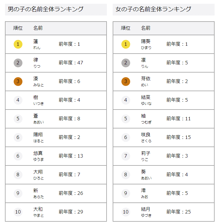 適当な命名 も悪くない 高井浩章 Note