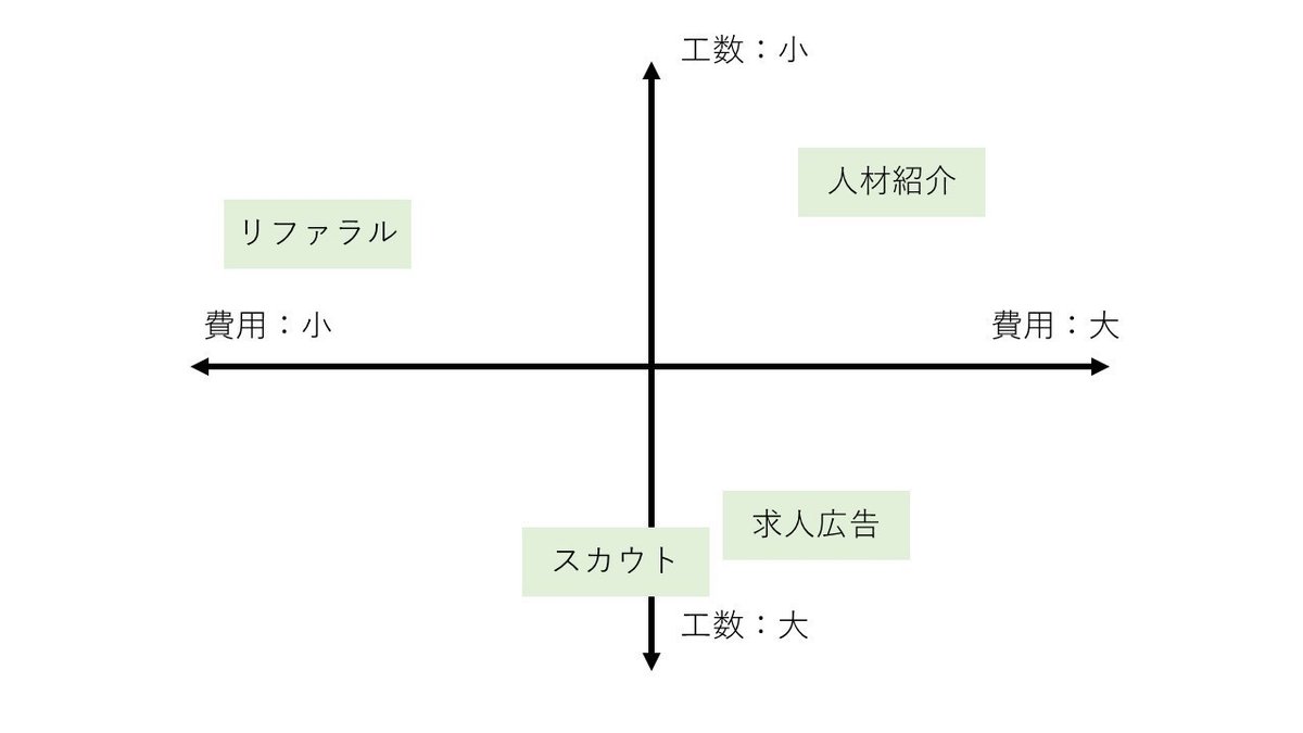 低予算セミナースライド