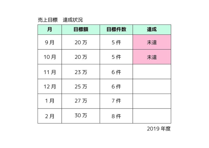 2019売上報告_11月度_無料版