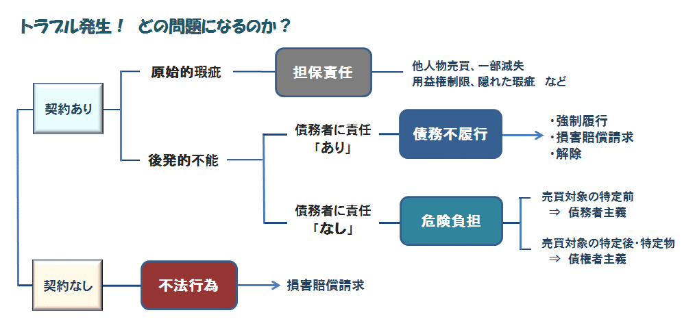 国際法における危険責任主義 不当要求防止責任者講習を受講・修了 | 兵庫・淡路島の行政書士