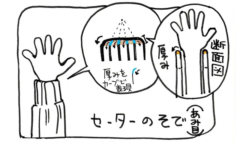 ニットをうまく描くコツ つくえゆき らくがき講師 Note ニットをうまく描くコツ つくえゆき らくがき講師 Note