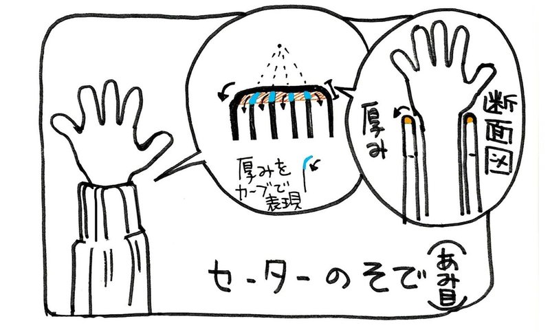 ニットをうまく描くコツ つくえゆき らくがき講師 Note