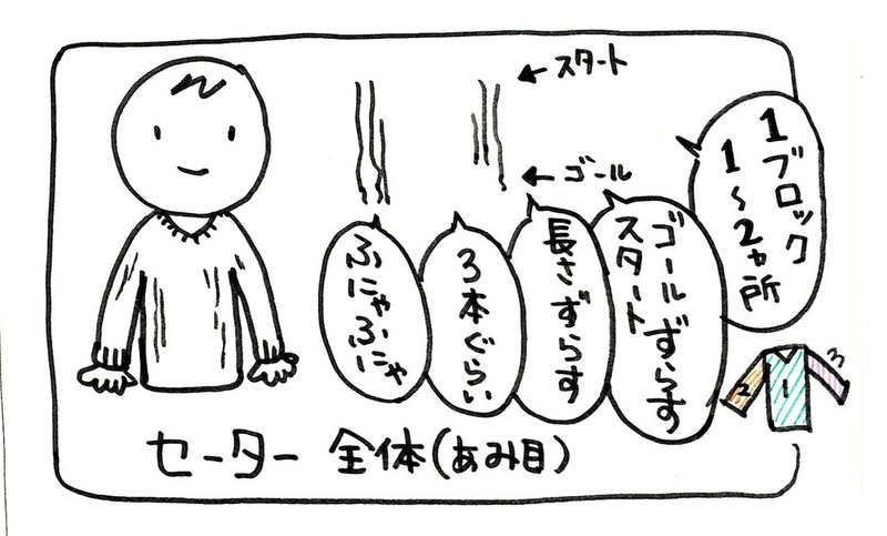 ニットをうまく描くコツ つくえゆき らくがき講師 Note ニットをうまく描くコツ つくえゆき らくがき講師 Note