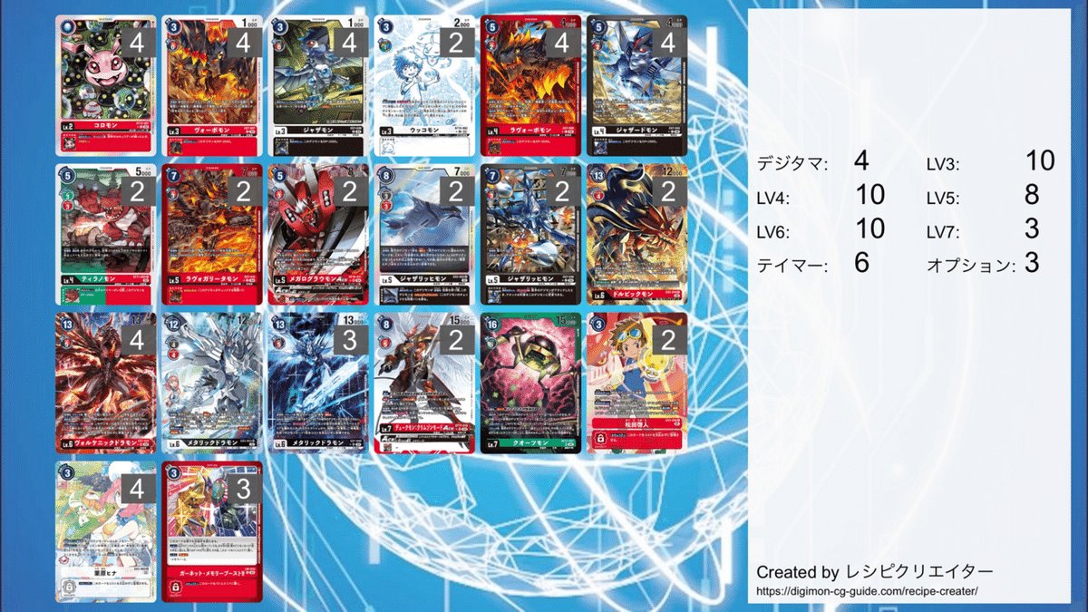 完璧すぎるが故三度も デジモンカードゲーム】天地竜 デッキ紹介｜accelerator51 デジモンカードゲーム