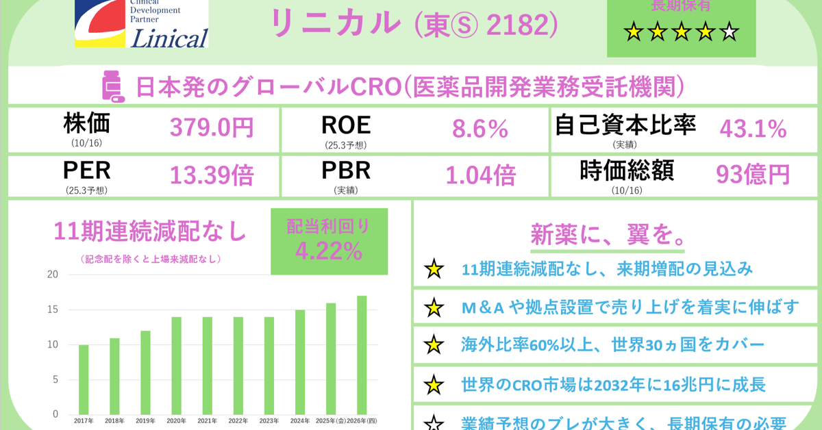 リニカル（2183） 銘柄紹介｜根岸理央