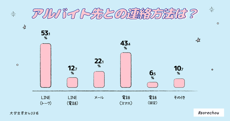U30 目上の人に絵文字は使う 若年層のメッセージ利用調査 それちょう Note U30 目上の人に絵文字は使う 若年層のメッセージ利用調査 それちょう Note