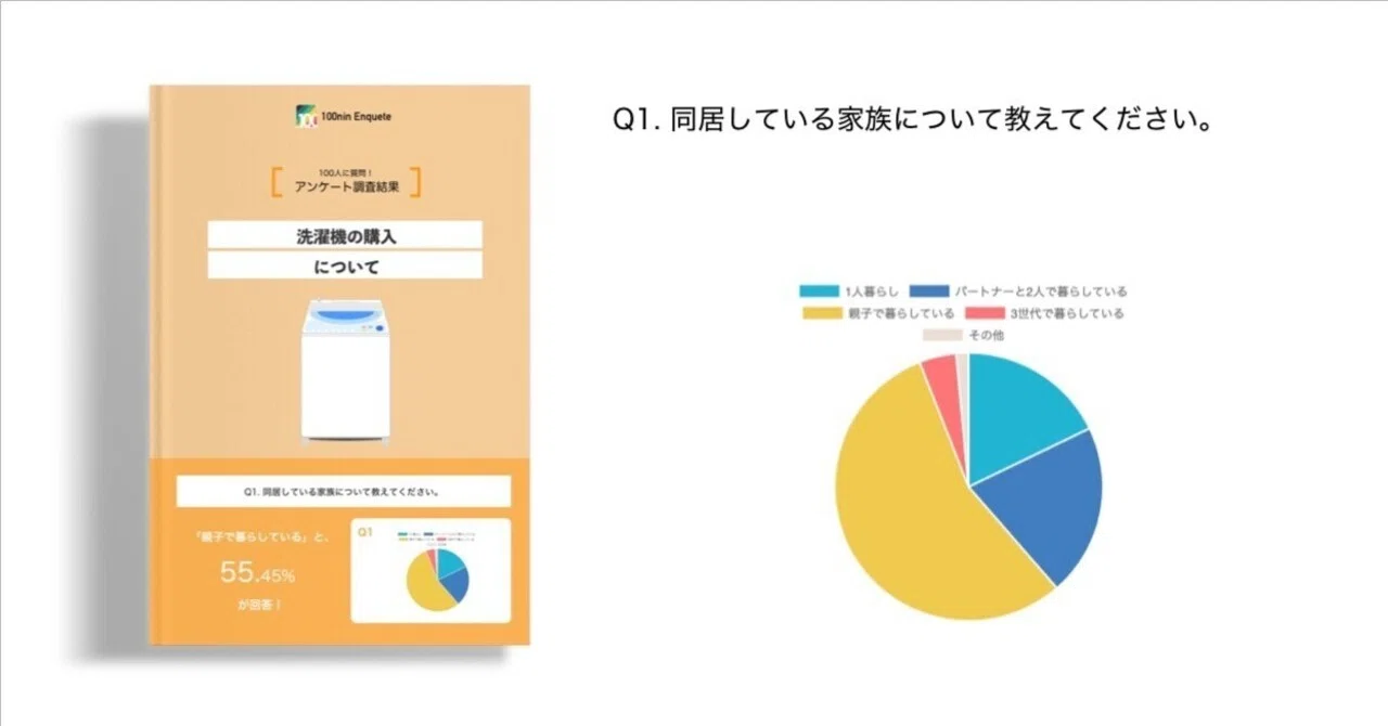 洗濯機の購入について」のアンケート調査結果レポート｜100人アンケート