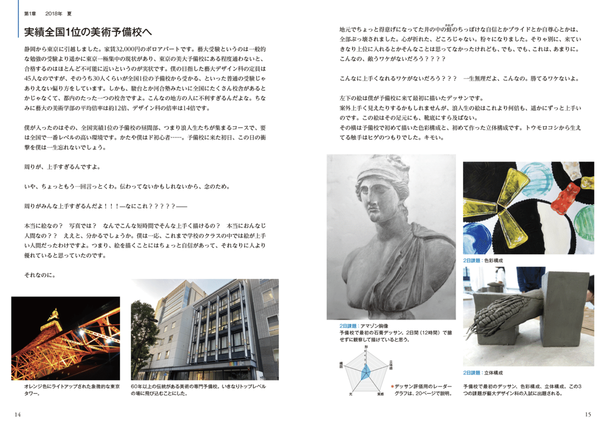 【書き込み無し】東京芸術大学 入試対策 '78年版 図録 横尾忠則展 学芸員危機一髪 - 横尾忠則オンラインショップ