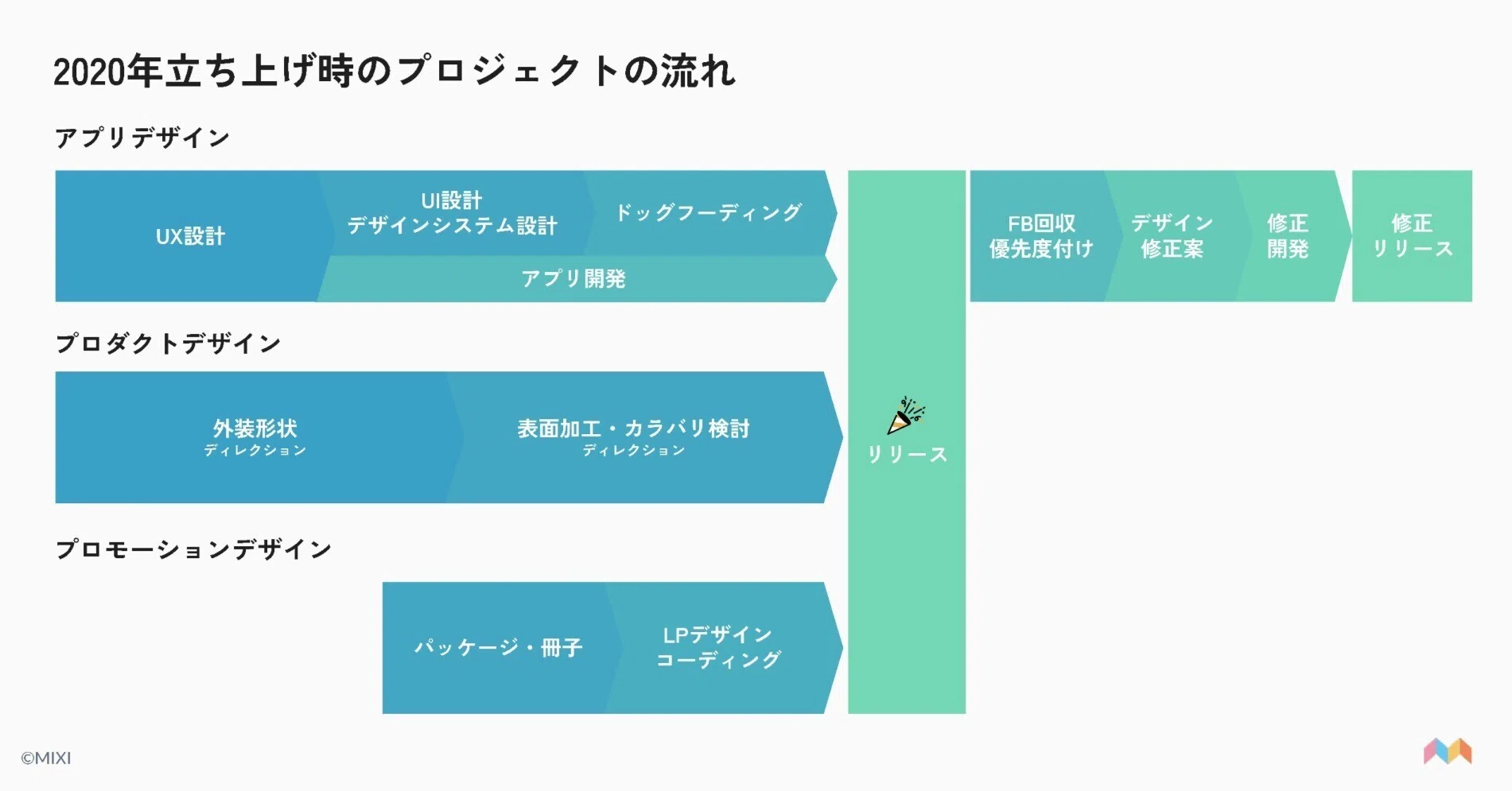 事業部のデザイナーの働き方 - みてねみまもりGPSの場合 -｜MIXI DESIGN