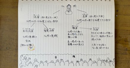 チベット仏教」の人気タグ記事一覧｜note ――つくる、つながる