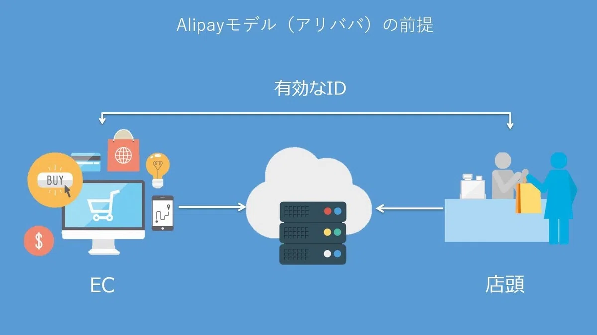 オンオフ