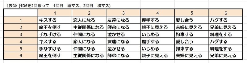 ○○しなくては出られない部屋_表3