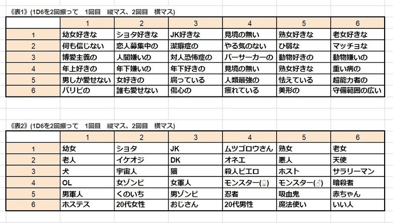 ○○しなくては出られない部屋_表1、2